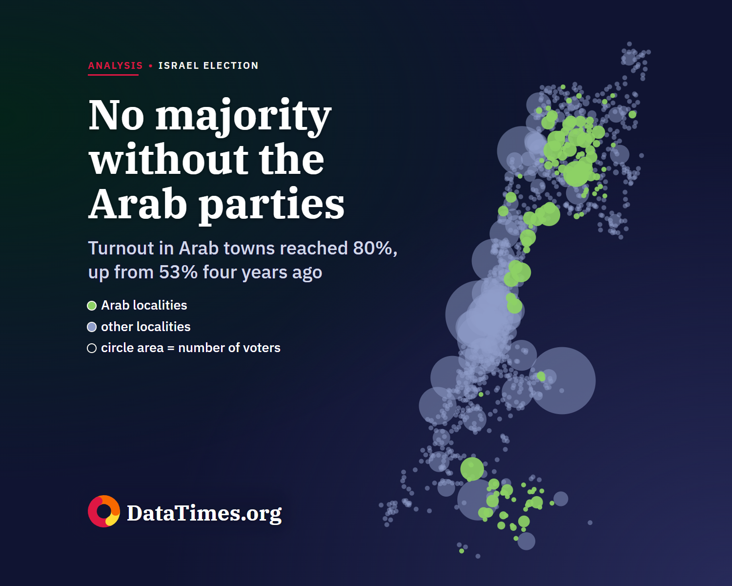 Without the Arab parties, neither Netanyahu nor Eisenkot has a majority in Israel's parliament
